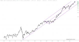 slopechart_$INDU.jpg