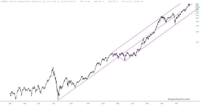 slopechart_$INDU.jpg