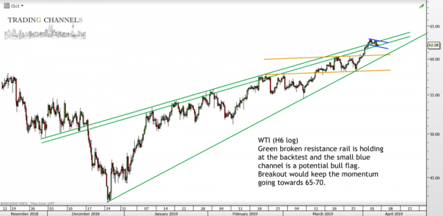 Chart of the day – Trading Channels