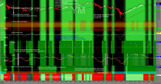 http://tradegato.com/gallery/albums/TradeGato/50_Shades_Of_Green_With_Dots-04-05-19.png