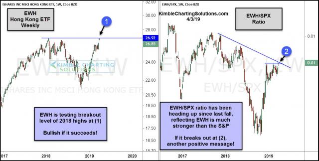 hong-kong-etf-testing-key-breakout-level-april-4.jpg (1269×641)