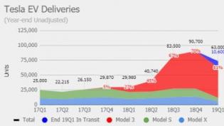 TSLA Q1 deliveries.jpg (446×252)