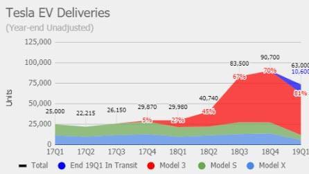 TSLA Q1 deliveries.jpg (446×252)