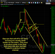 SPY-Chart-of-the-day