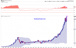 MSFTQ-1.png (1240×791)