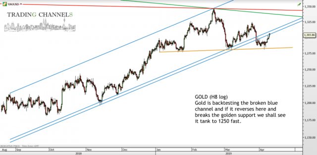 Chart of the day – Trading Channels