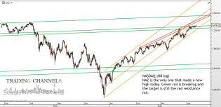 Chart of the day – Trading Channels