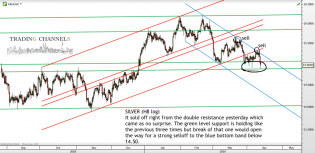 Chart of the day – Trading Channels