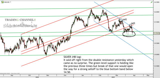 Chart of the day – Trading Channels