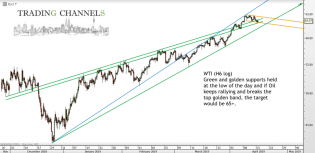 Chart of the day – Trading Channels