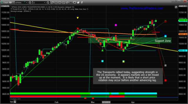 Chart3.png (700×387)