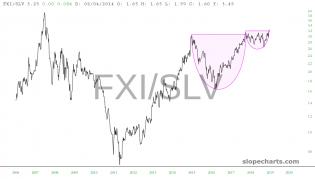 slopechart_FXI/SLV.jpg