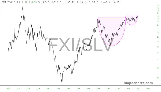slopechart_FXI/SLV.jpg