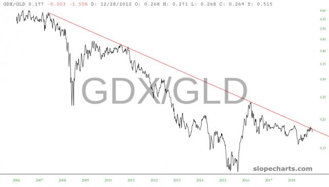 slopechart_GDX/GLD.jpg