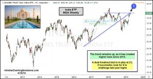 india-etf-testing-breakout-level-april-18.jpg (1235×639)