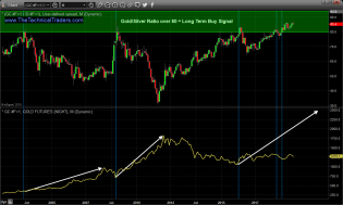 Precious Metals Give Traders Another Opportunity – Technical Traders Ltd.