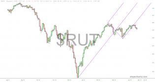 slopechart_$RUT.jpg