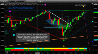 Prepare For Unknown Price Action As New Highs Are Reached – Technical Traders Ltd.