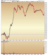 Mining for Gold Stocks in the Last 2 Minutes – Notes From the Rabbit Hole