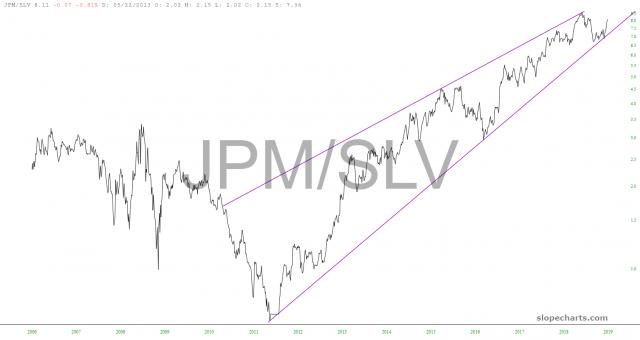 slopechart_JPM/SLV.jpg