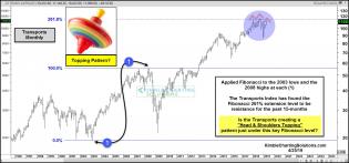 transports-could-be-creating-a-topping-pattern-at-fib-extension-level-april-25-1.jpg (1565×731)