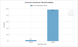 FOMC: 06.38.30 – Notes From the Rabbit Hole