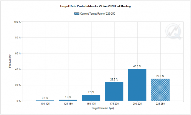 FOMC: 06.38.30 – Notes From the Rabbit Hole