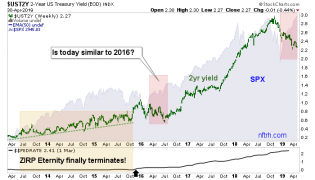 FOMC: 06.38.30 – Notes From the Rabbit Hole
