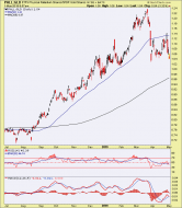 palladium gold ratio