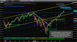 How Close Are The Markets From Topping? – Technical Traders Ltd.