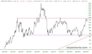 slopechart_$SPX/FR:DGS10.jpg