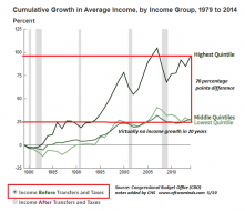 CBO-income-before4-19.png (550×471)