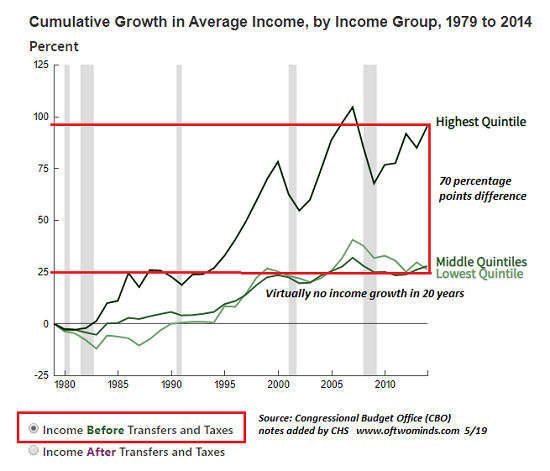 CBO-income-before4-19.png (550×471)