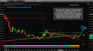 Silver Sets Up A Long-Term Wave B Bottom – Technical Traders Ltd.