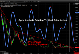 Bitcoin Setting Up For Another Drop – Technical Traders Ltd.