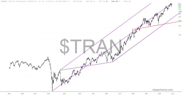 slopechart_$TRAN.jpg