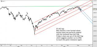 May 12, 2019 – Trading Channels