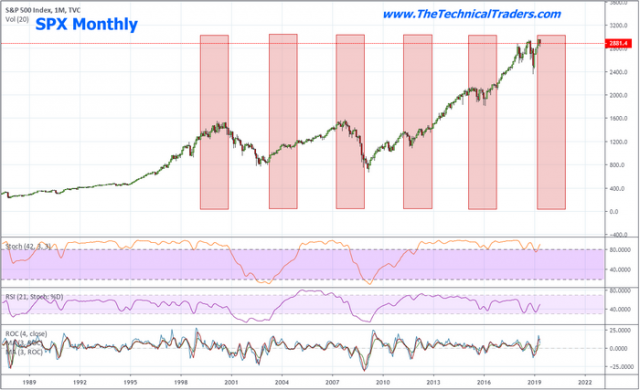 Trade Issues Will Drive Market Trends – PART II – Technical Traders Ltd.
