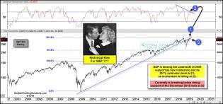 spy-historical-kiss-of-resistance-at-261-fib-level-may-13.jpg (1568×732)