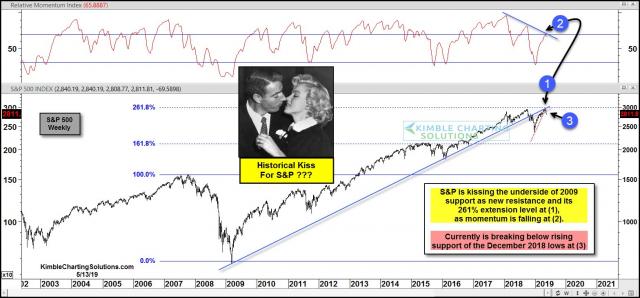 spy-historical-kiss-of-resistance-at-261-fib-level-may-13.jpg (1568×732)