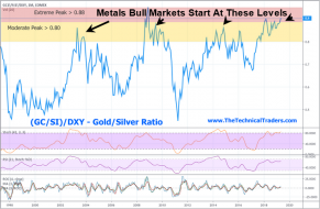 Our Long-Anticipated Gold Momentum Rally Begins – Technical Traders Ltd.