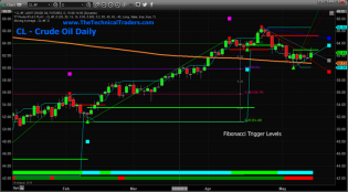 Crude Oil Fails At Critical Fibonacci Level – Technical Traders Ltd.