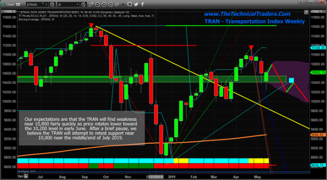 Markets Rally Hard – Is The Volatility Move Over? – Technical Traders Ltd.