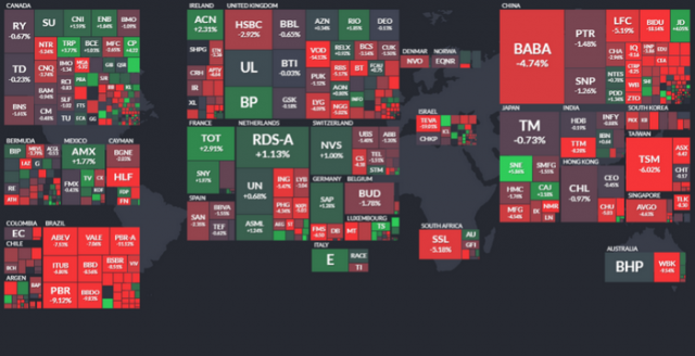 US vs. Global Sector Rotation – What Next? Part 1 – Technical Traders Ltd.