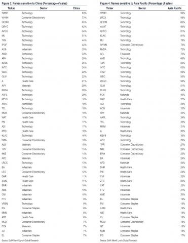 companies exposed to china.jpg (1201×1553)