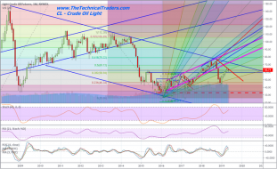 Oil, Hot Stocks, and Currencies – Part III – Technical Traders Ltd.