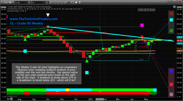 Global Economic Tensions Translate Into Oil Volatility – Technical Traders Ltd.