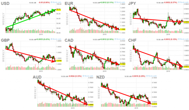 Eye Opening Currency Charts – Why Metals Are Falling – Technical Traders Ltd.