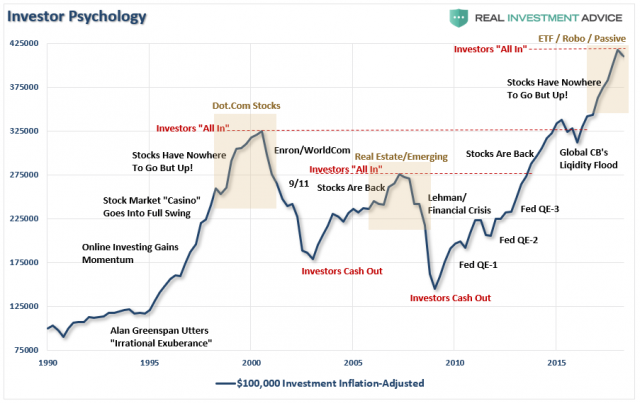 Invesetor-Psychology-100k-051619 (1).png (903×570)