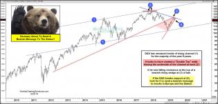 dax-about-to-send-a-bearish-message-to-stocks-in-the-states-may-22.jpg (1888×911)